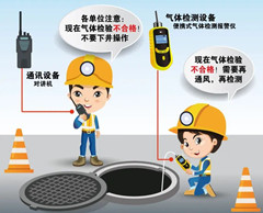 开发区有限空间安全作业操作规程